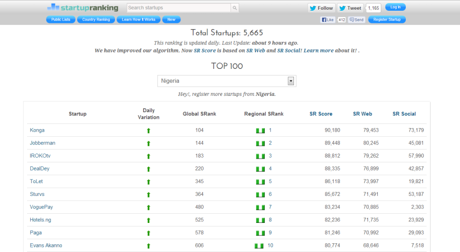 startup Nigeria 2
