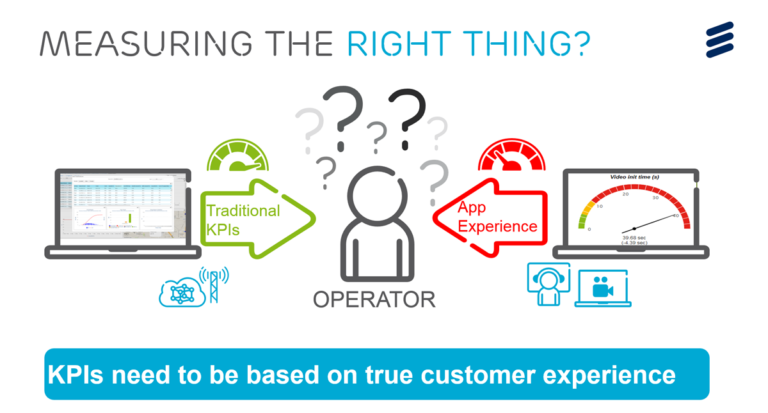 Ericsson Launches New Service To Allow Operators Improve The End User App Experience