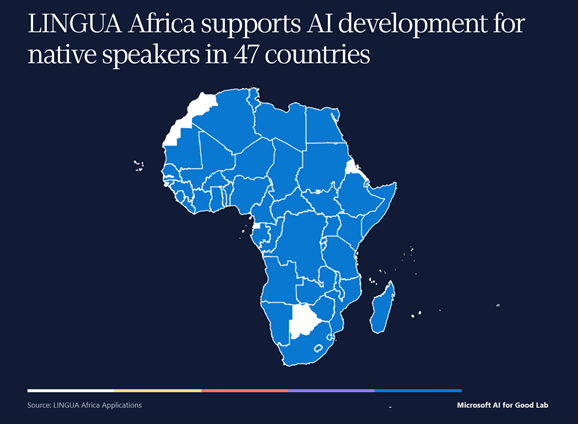 Lingua-Africa